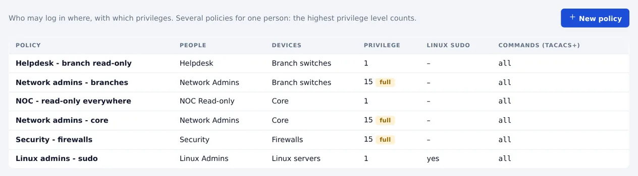 The policies page: helpdesk, network admins, NOC, security and Linux admins with their devices and privilege levels