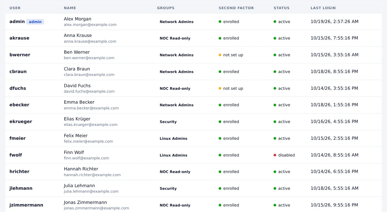 The accounts list with groups, second-factor status, account status and last login