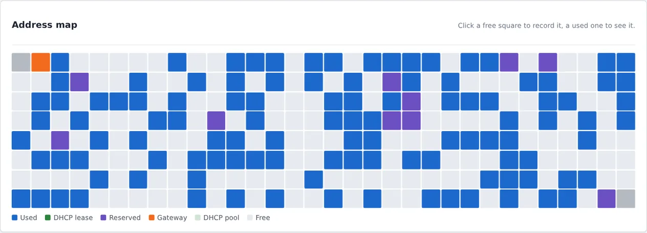 The address map of a /24: used, reserved, gateway and free addresses as coloured squares