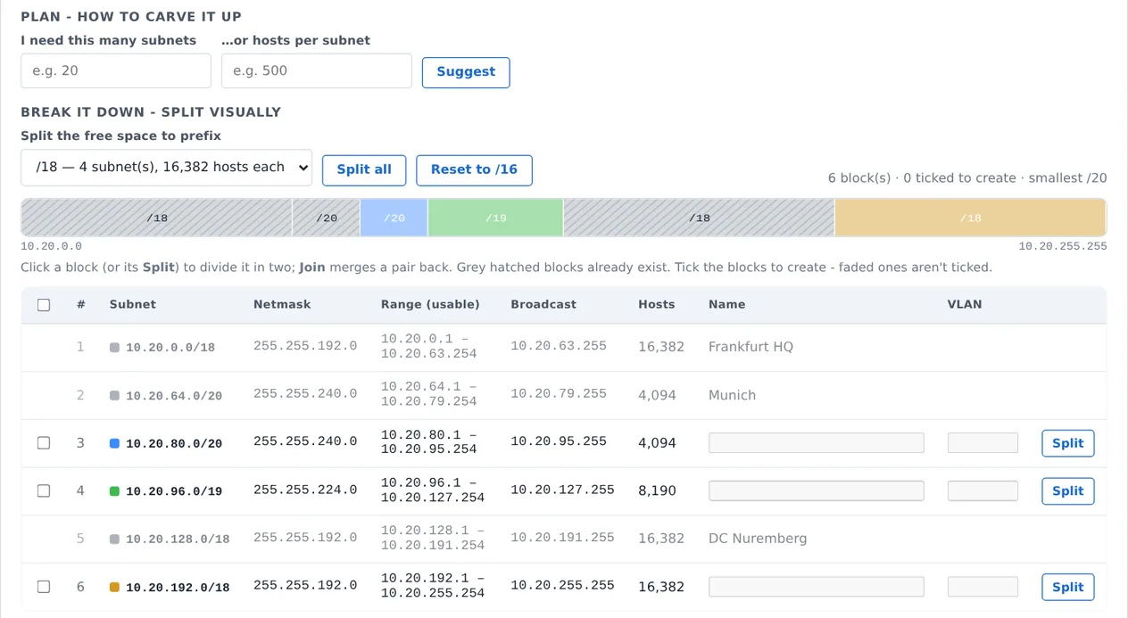 The subnet planner: a supernet drawn to scale, split into blocks, with the list of subnets to create