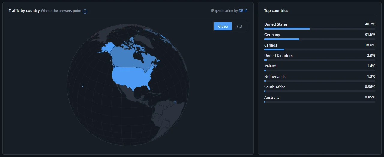 Globe showing DNS traffic by country, next to a ranked list of the top countries