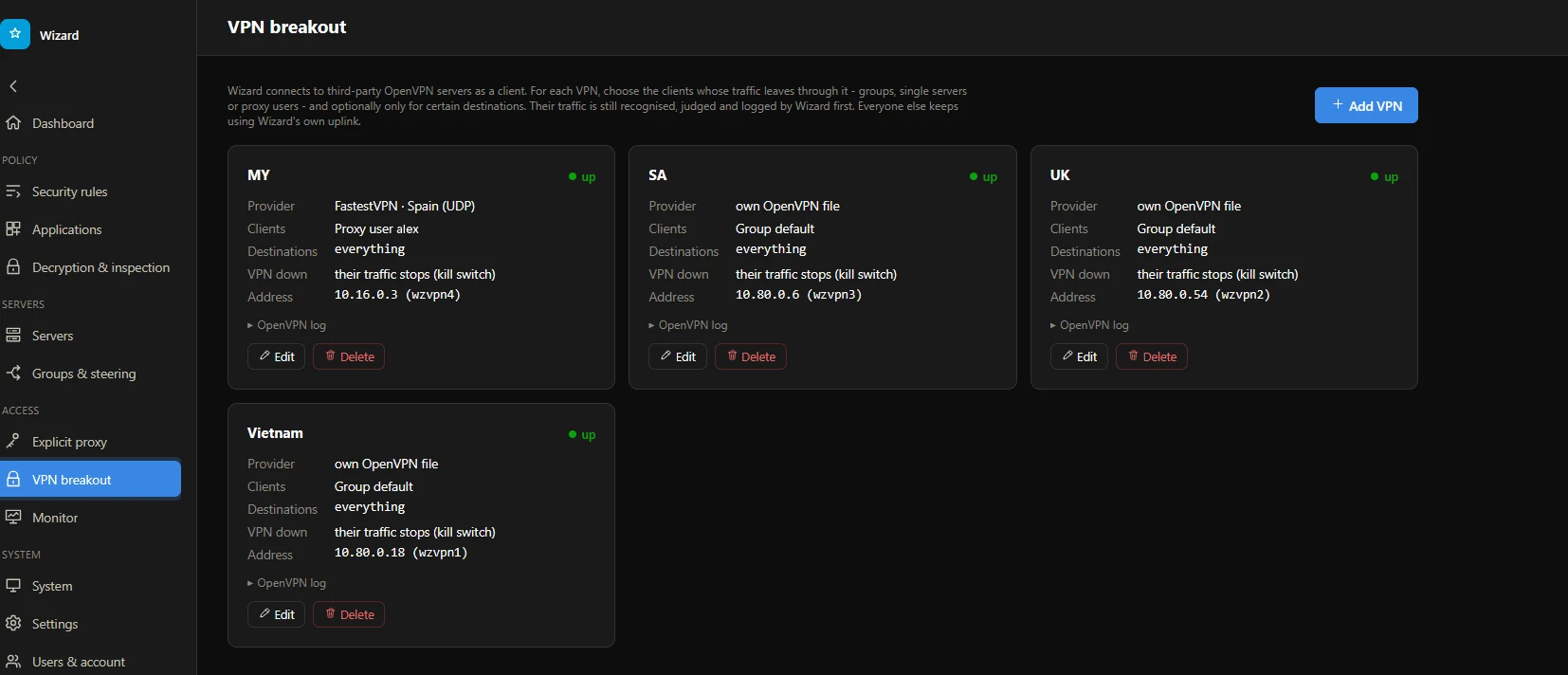 The VPN breakout page: four OpenVPN connections up, each with its provider, clients, destinations, kill switch and address